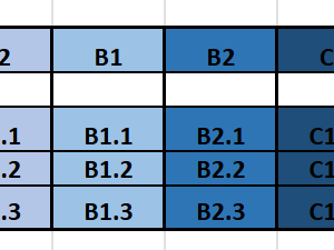 Which Level Should You Choose? The Best Spanish Course