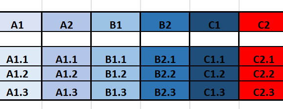 Which Level Should You Choose? The Best Spanish Course