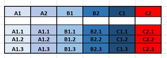 Which Level Should You Choose? The Best Spanish Course